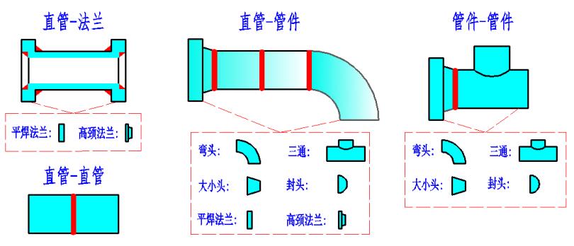 卡盘式管道自动焊机技术方案